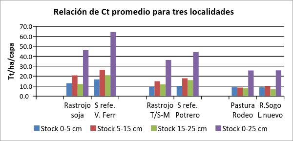 Chart 1