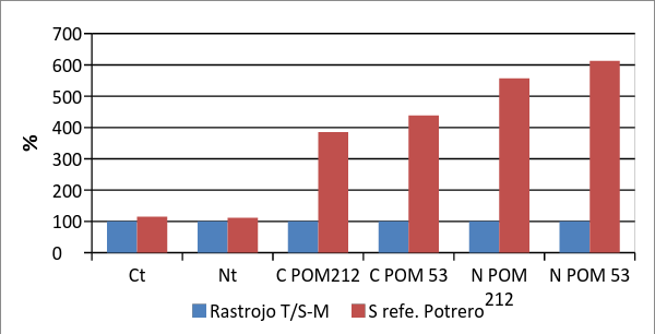 Chart 2